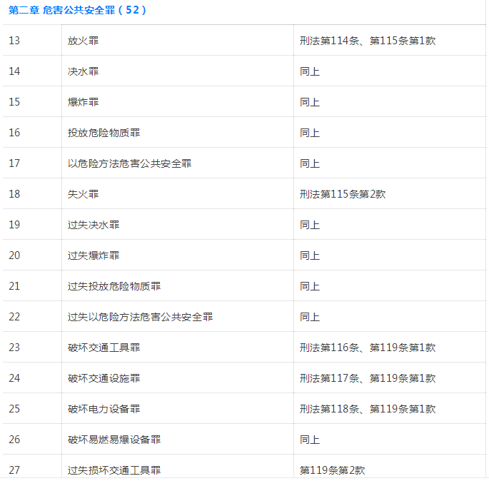 刑法罪名一覽表